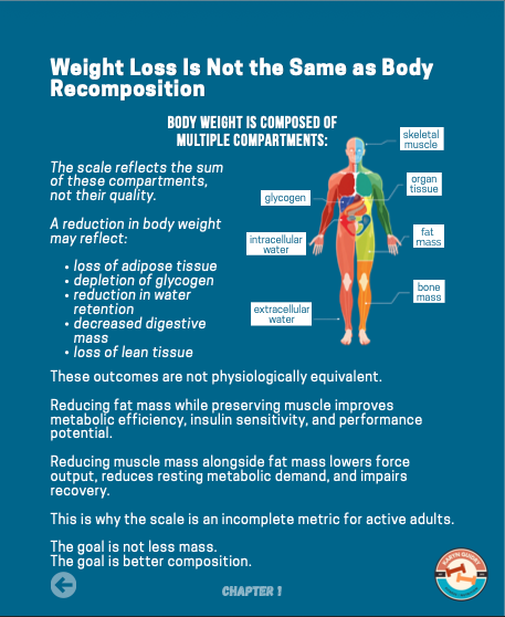 The Hybrid Fat Loss Method — Science-Based Body Recomposition for Active Adults