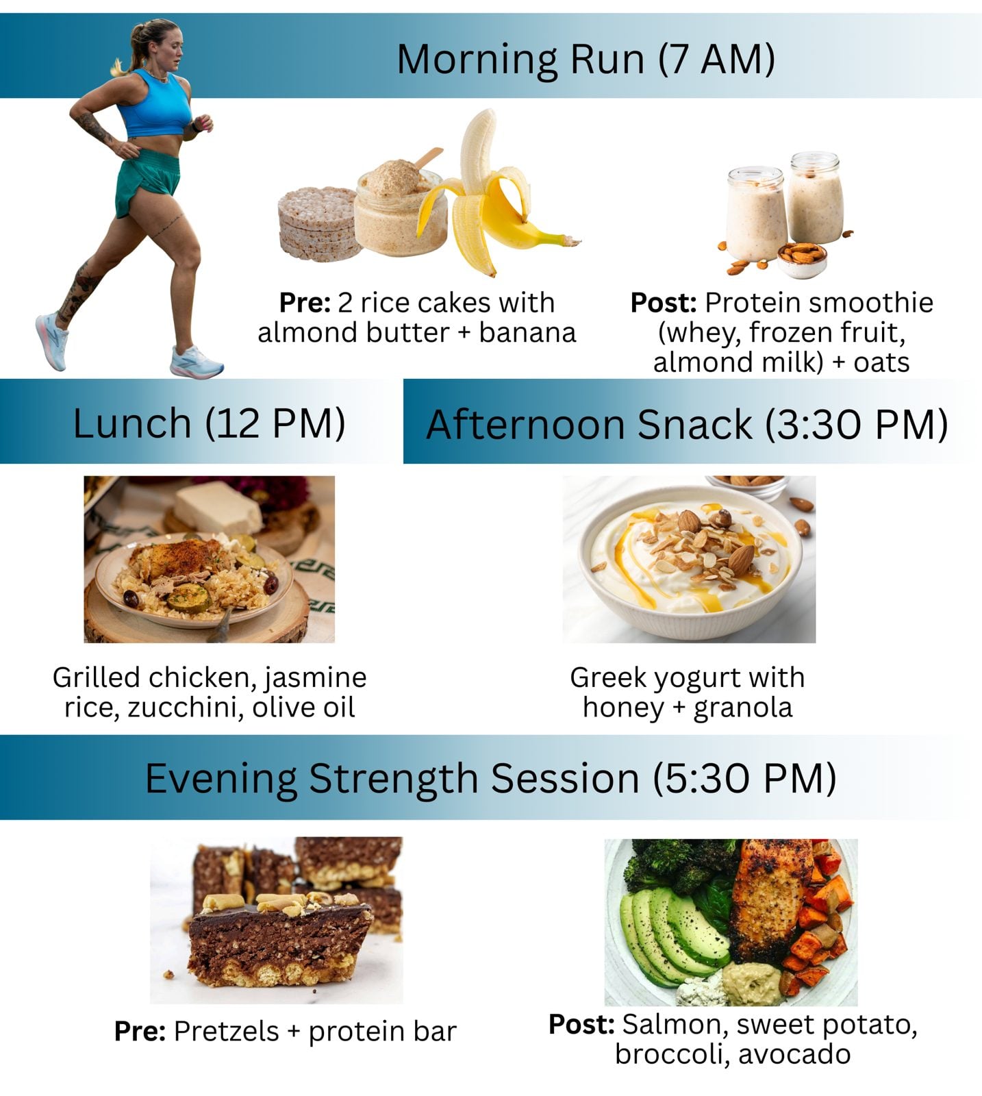 Morning Run (7 AM) Pre: 2 rice cakes with