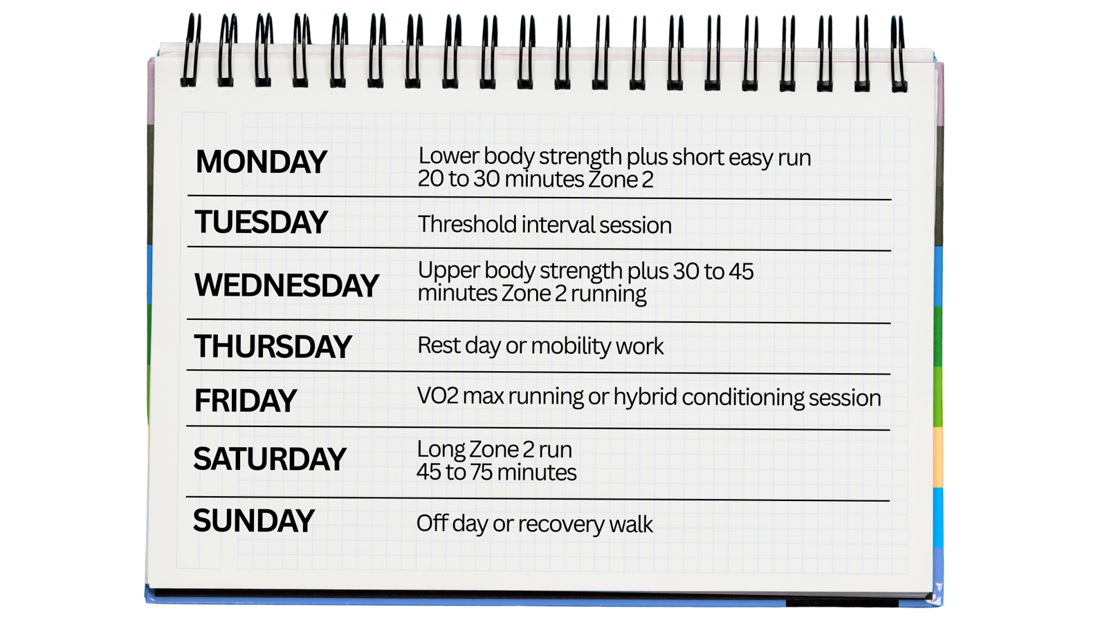 Lower body strength plus short easy run 20 to 30 minutes Zone 2