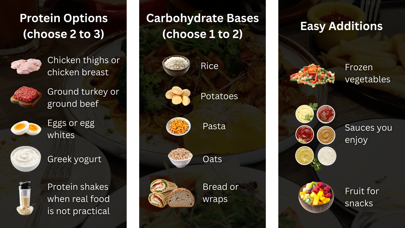 Carbohydrate Bases Protein Options