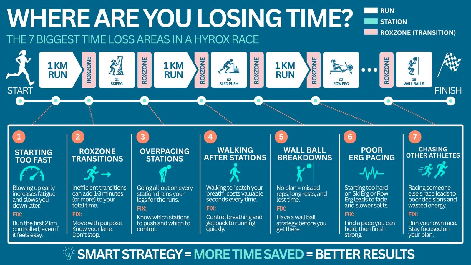 WHERE ARE YOU LOSING TIME? ROXZONE (TRANSITION)