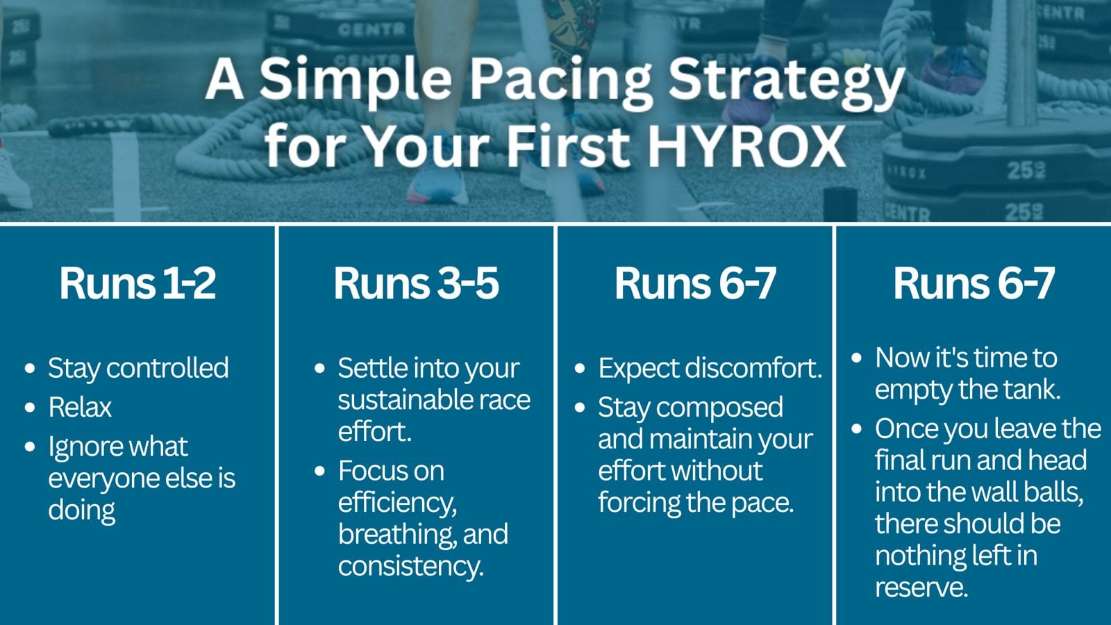A Simple Pacing Strategy for Your First HYROX