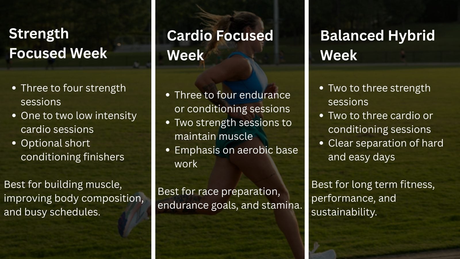 Cardio Focused Strength
