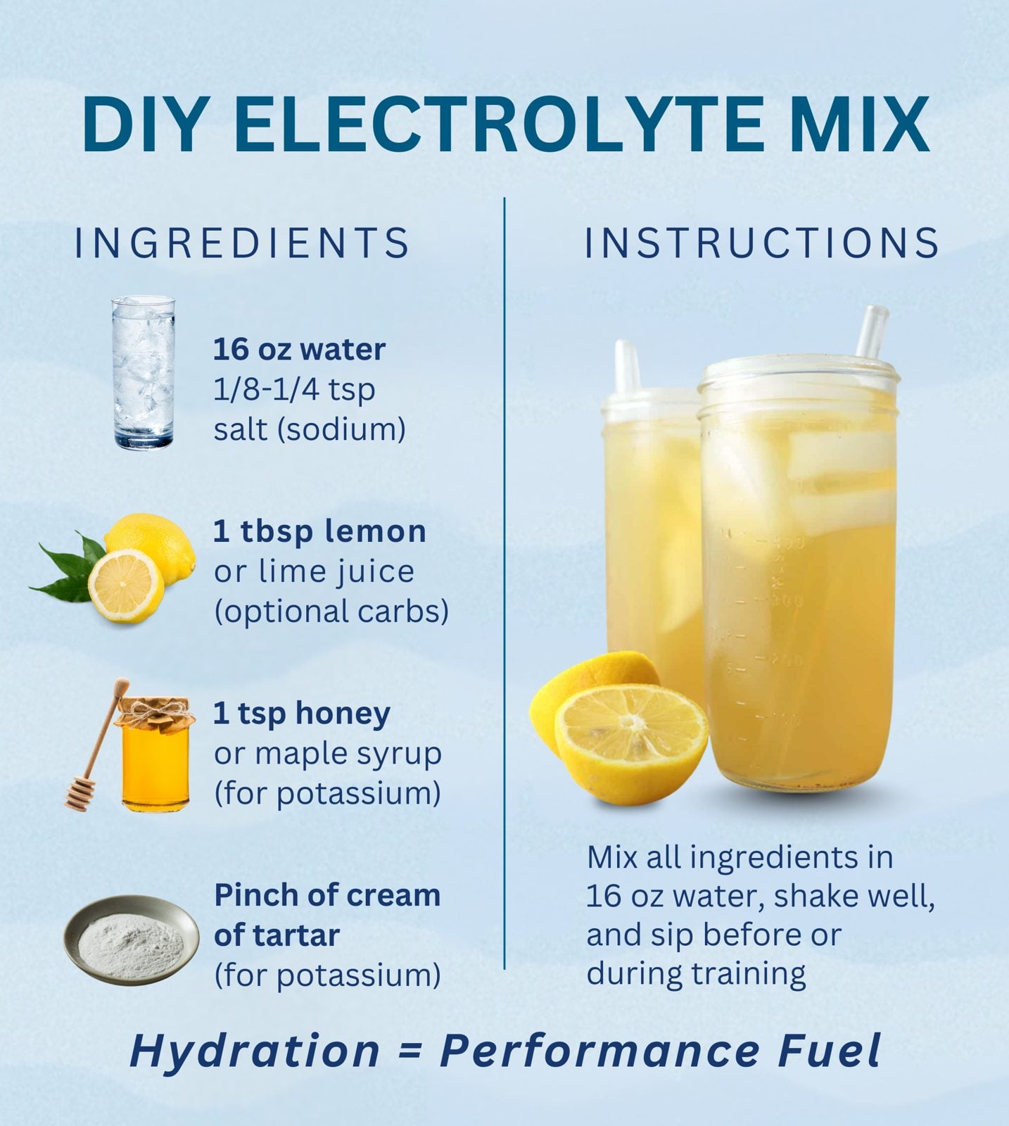 DIY ELECTROLYTE MIX INGREDIENTS