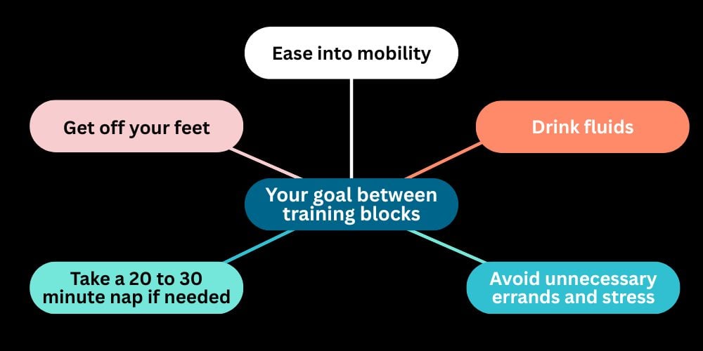 Ease into mobility Drink fluids