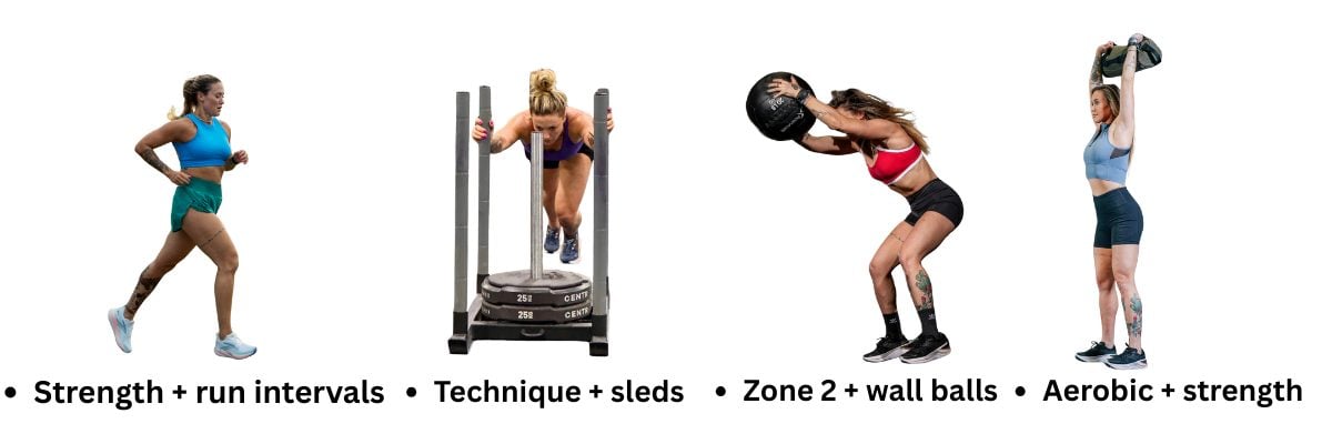 Strength + run intervals • Technique + sleds • Zone 2 + wall balls • Aerobic + strength