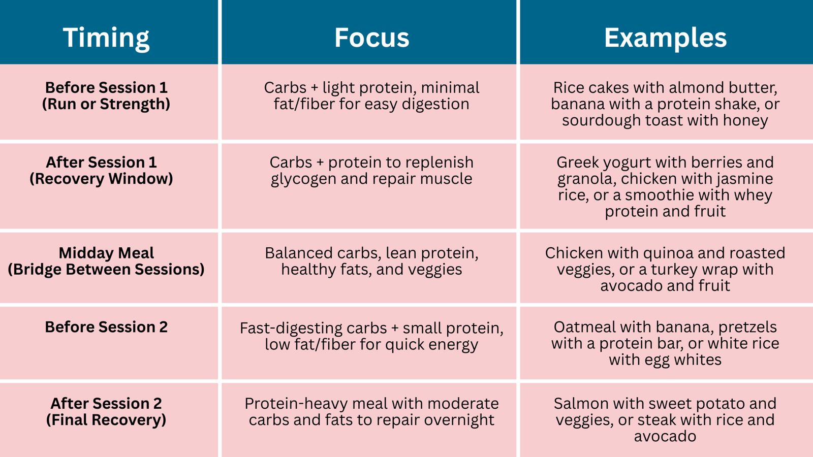 Focus Examples